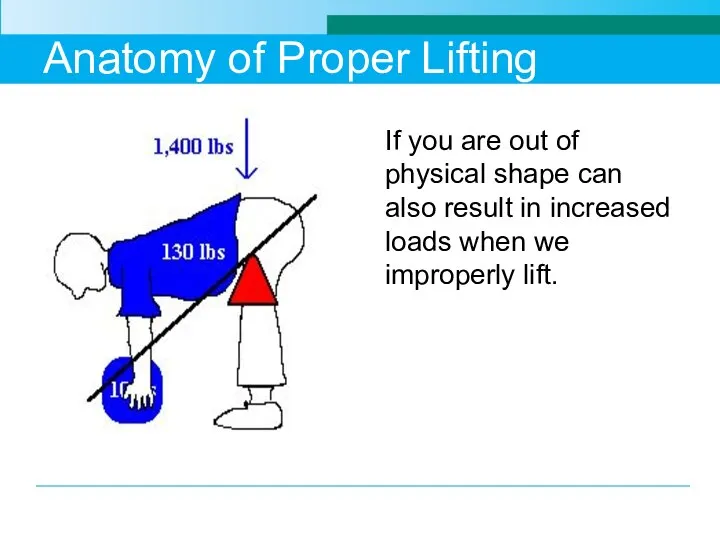 Anatomy of Proper Lifting If you are out of physical shape