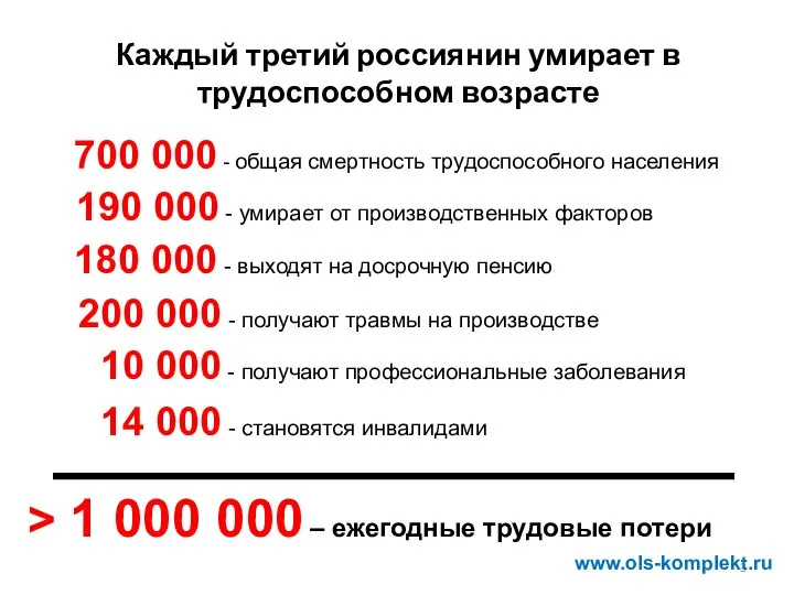 Каждый третий россиянин умирает в трудоспособном возрасте 700 000 - общая