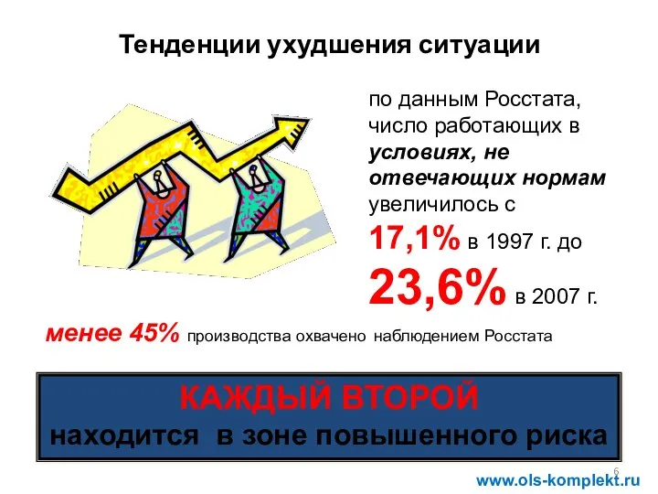 Тенденции ухудшения ситуации по данным Росстата, число работающих в условиях, не