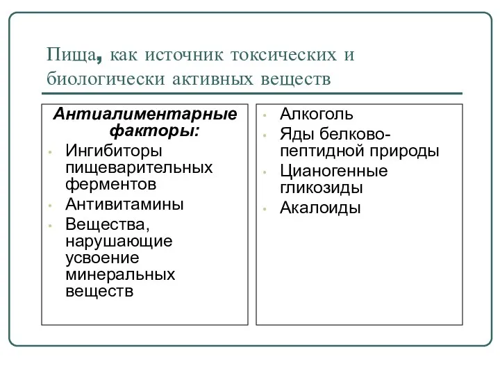 Пища, как источник токсических и биологически активных веществ Антиалиментарные факторы: Ингибиторы