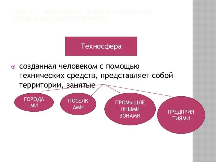 ТЕМА 1.1. ФИЗИОЛОГИЯ ТРУДА И КОМФОРТНЫЕ УСЛОВИЯ ЖИЗНЕДЕЯТЕЛЬНОСТИ. созданная человеком с