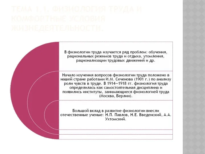 ТЕМА 1.1. ФИЗИОЛОГИЯ ТРУДА И КОМФОРТНЫЕ УСЛОВИЯ ЖИЗНЕДЕЯТЕЛЬНОСТИ.