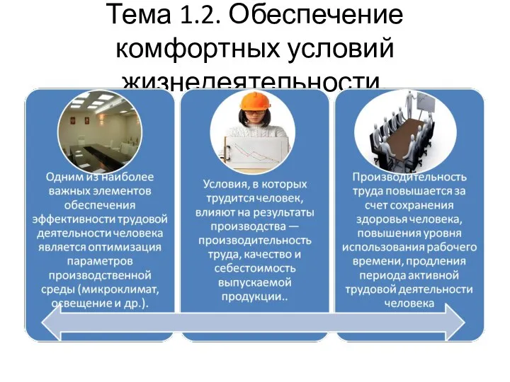 Тема 1.2. Обеспечение комфортных условий жизнедеятельности.