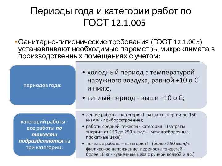 Периоды года и категории работ по ГОСТ 12.1.005 Санитарно-гигиенические требования (ГОСТ