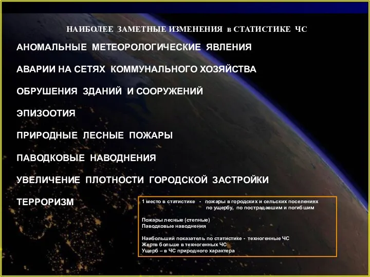 АНОМАЛЬНЫЕ МЕТЕОРОЛОГИЧЕСКИЕ ЯВЛЕНИЯ АВАРИИ НА СЕТЯХ КОММУНАЛЬНОГО ХОЗЯЙСТВА ОБРУШЕНИЯ ЗДАНИЙ И