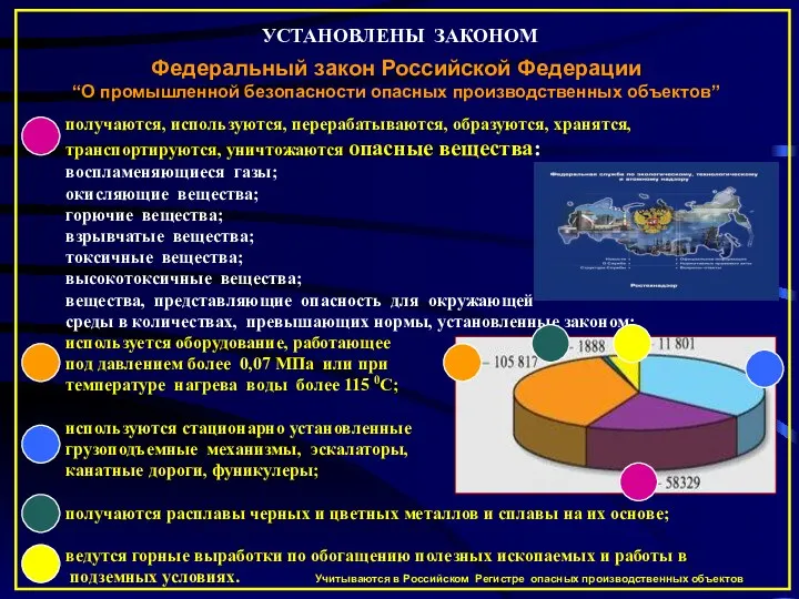 УСТАНОВЛЕНЫ ЗАКОНОМ Федеральный закон Российской Федерации “О промышленной безопасности опасных производственных