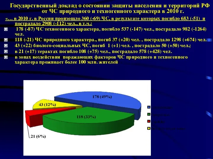 Государственный доклад о состоянии защиты населения и территорий РФ от ЧС