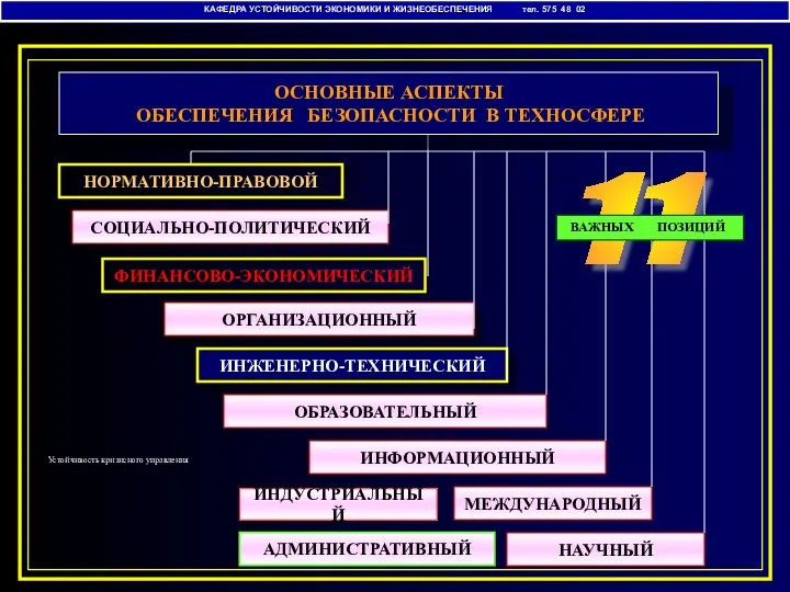 КАФЕДРА УСТОЙЧИВОСТИ ЭКОНОМИКИ И ЖИЗНЕОБЕСПЕЧЕНИЯ тел. 575 48 02 НОРМАТИВНО-ПРАВОВОЙ СОЦИАЛЬНО-ПОЛИТИЧЕСКИЙ