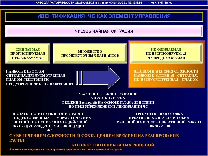 КАФЕДРА УСТОЙЧИВОСТИ ЭКОНОМИКИ и систем ЖИЗНЕОБЕСПЕЧЕНИЯ тел. 575 48 02 ИДЕНТИФИКАЦИЯ