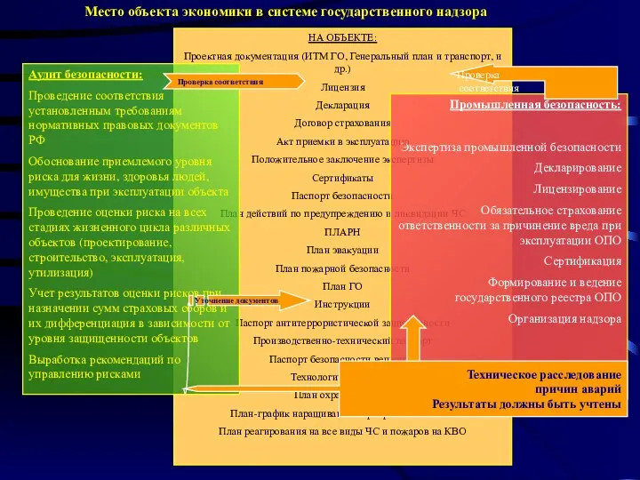 НА ОБЪЕКТЕ: Проектная документация (ИТМ ГО, Генеральный план и транспорт, и