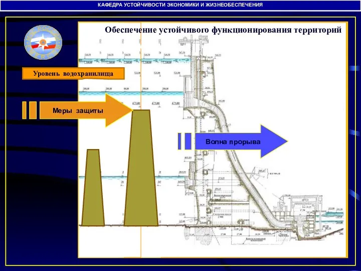 КАФЕДРА УСТОЙЧИВОСТИ ЭКОНОМИКИ И ЖИЗНЕОБЕСПЕЧЕНИЯ Меры защиты Обеспечение устойчивого функционирования территорий