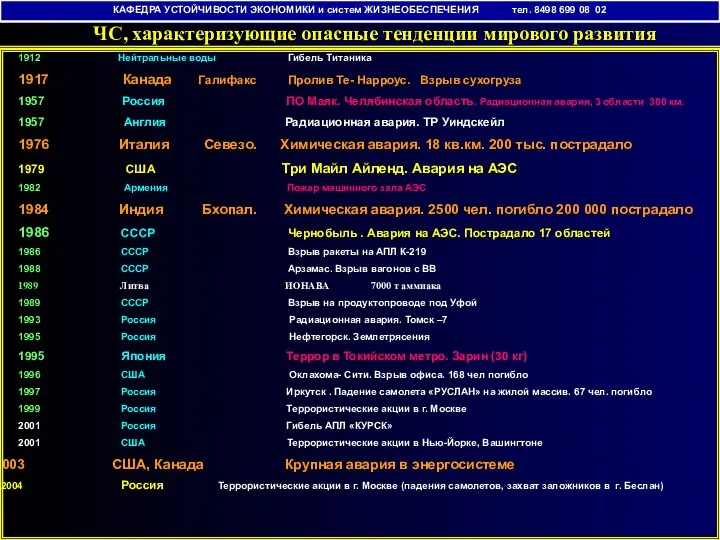 КАФЕДРА УСТОЙЧИВОСТИ ЭКОНОМИКИ и систем ЖИЗНЕОБЕСПЕЧЕНИЯ тел. 8498 699 08 02