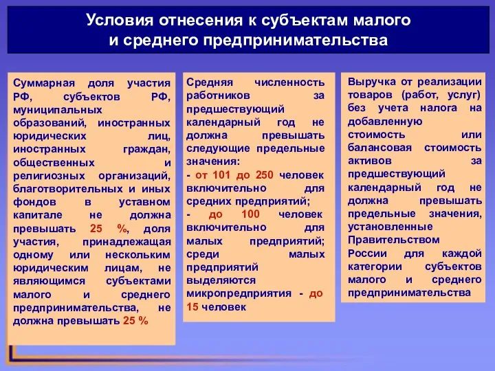 Условия отнесения к субъектам малого и среднего предпринимательства Суммарная доля участия