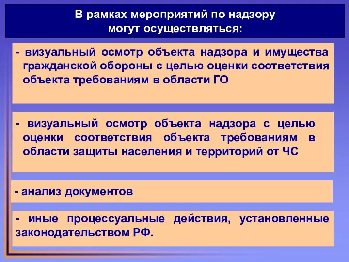 В рамках мероприятий по надзору могут осуществляться: - визуальный осмотр объекта