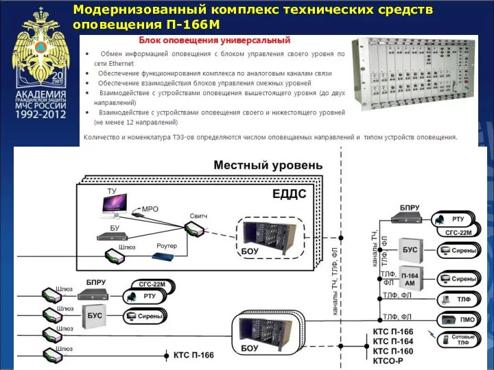 Модернизованный комплекс технических средств оповещения П-166М