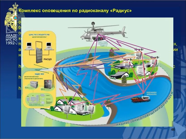 Комплекс оповещения по радиоканалу «Радиус» разработан в соответствии с техническим заданием