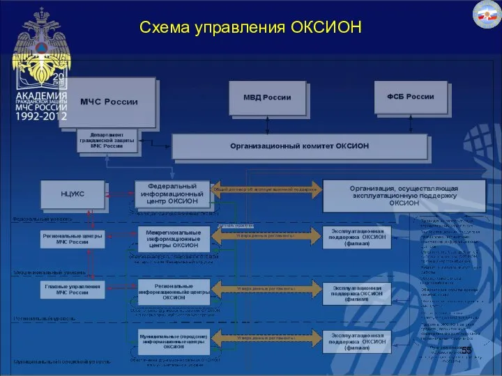 Схема управления ОКСИОН