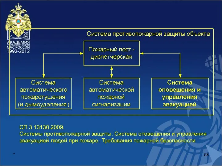 * СП 3.13130.2009. Системы противопожарной защиты. Система оповещения и управления эвакуацией