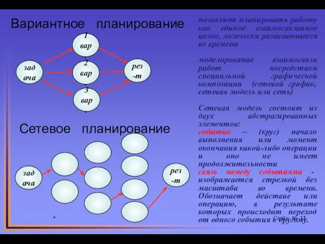 * Слайд № Вариантное планирование задача 1 вар. 2 вар. 3