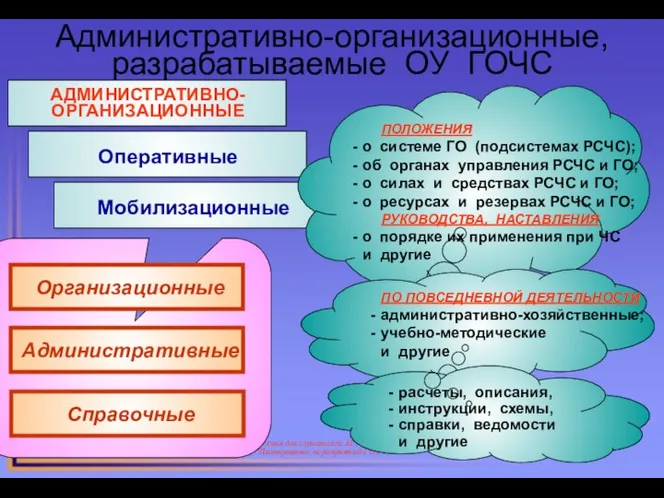 Административно-организационные, разрабатываемые ОУ ГОЧС * Лекция для слушателей АГЗ МЧС России