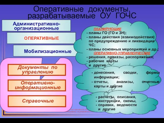 Оперативные документы, разрабатываемые ОУ ГОЧС * Лекция для слушателей АГЗ МЧС