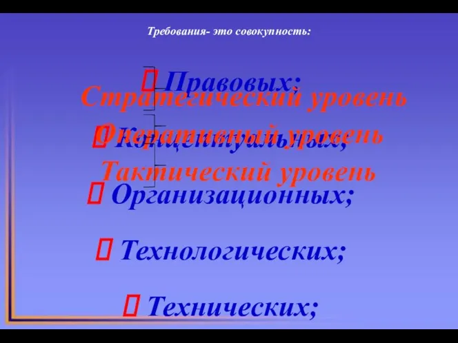 Требования- это совокупность: Правовых; Концептуальных; Организационных; Технологических; Технических; Методических; Временных; и