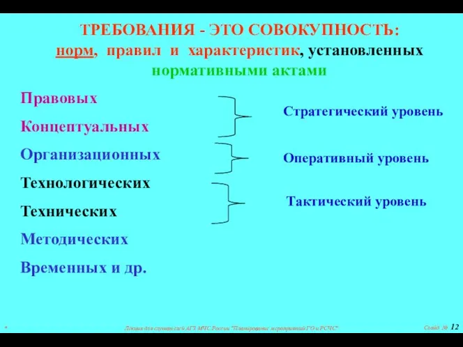 * Лекция для слушателей АГЗ МЧС России "Планирование мероприятий ГО и