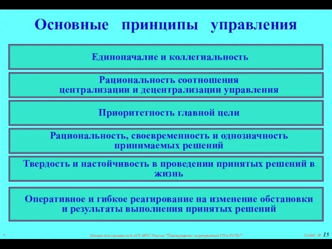 * Лекция для слушателей АГЗ МЧС России "Планирование мероприятий ГО и