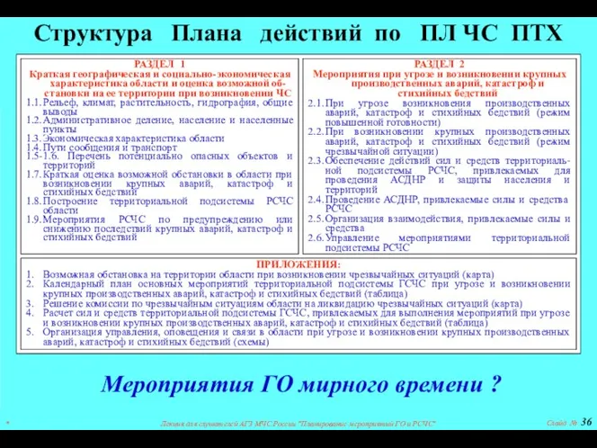 * Лекция для слушателей АГЗ МЧС России "Планирование мероприятий ГО и