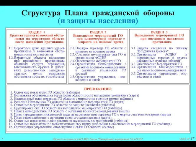 * Лекция для слушателей АГЗ МЧС России "Планирование мероприятий ГО и