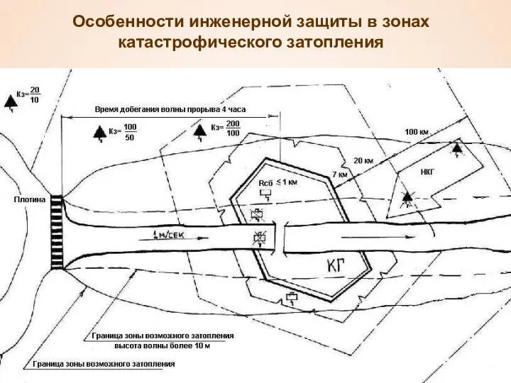 Особенности инженерной защиты в зонах катастрофического затопления