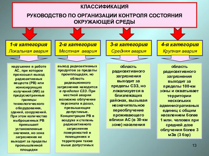 КЛАССИФИКАЦИЯ РУКОВОДСТВО ПО ОРГАНИЗАЦИИ КОНТРОЛЯ СОСТОЯНИЯ ОКРУЖАЮЩЕЙ СРЕДЫ 1-я категория Локальная