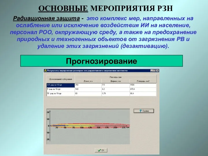 Радиационная защита - это комплекс мер, направленных на ослабление или исключение