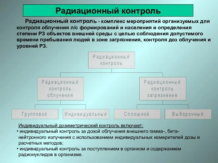 Радиационный контроль - комплекс мероприятий организуемых для контроля облучения л/с формирований