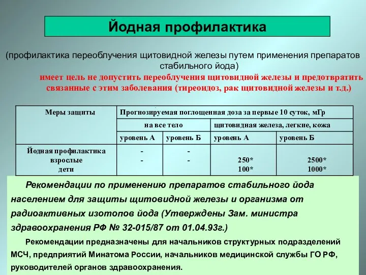 (профилактика переоблучения щитовидной железы путем применения препаратов стабильного йода) имеет цель