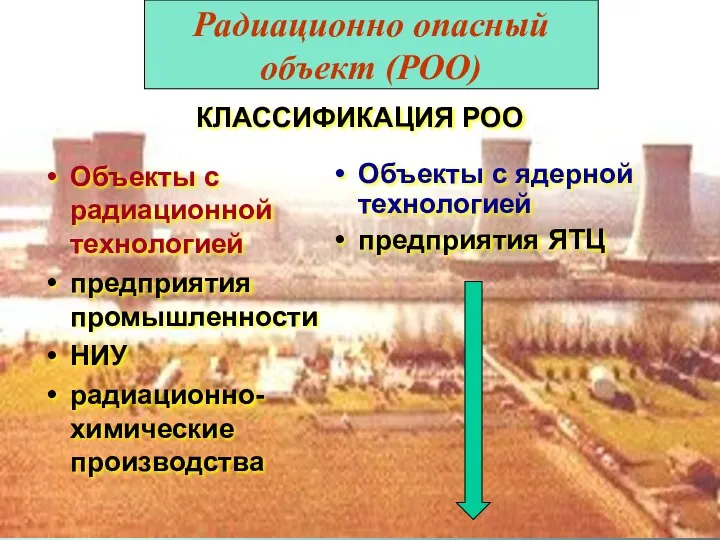 КЛАССИФИКАЦИЯ РОО Объекты с радиационной технологией предприятия промышленности НИУ радиационно-химические производства