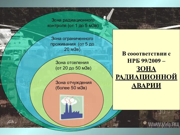 В сооответствии с НРБ 99/2009 – ЗОНА РАДИАЦИОННОЙ АВАРИИ