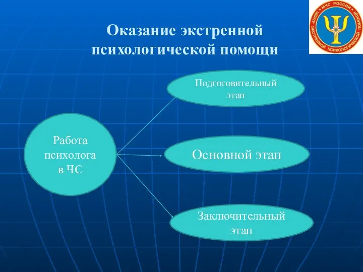 Оказание экстренной психологической помощи Работа психолога в ЧС Подготовительный этап Основной этап Заключительный этап