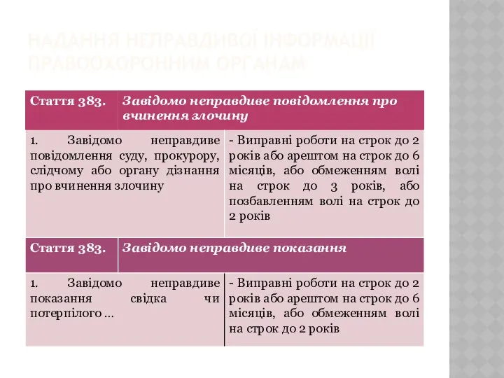 НАДАННЯ НЕПРАВДИВОЇ ІНФОРМАЦІЇ ПРАВООХОРОННИМ ОРГАНАМ