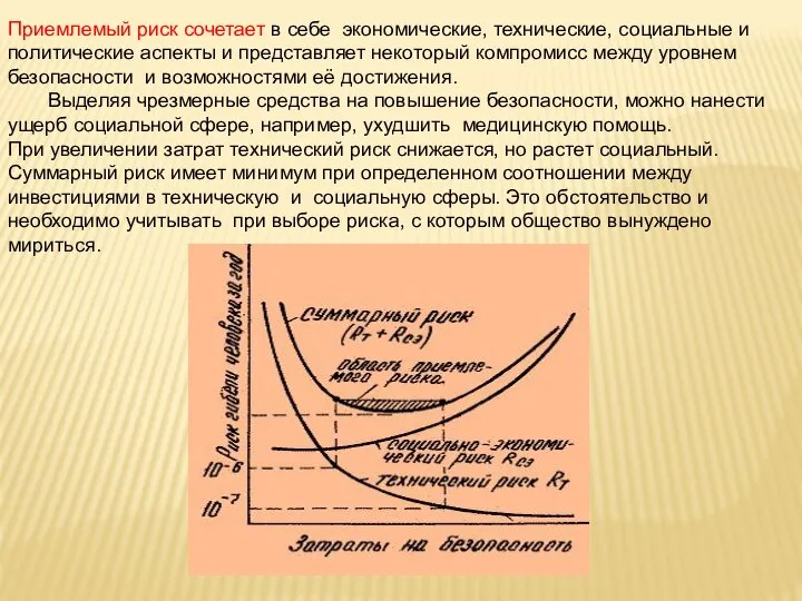 Приемлемый риск сочетает в себе экономические, технические, социальные и политические аспекты