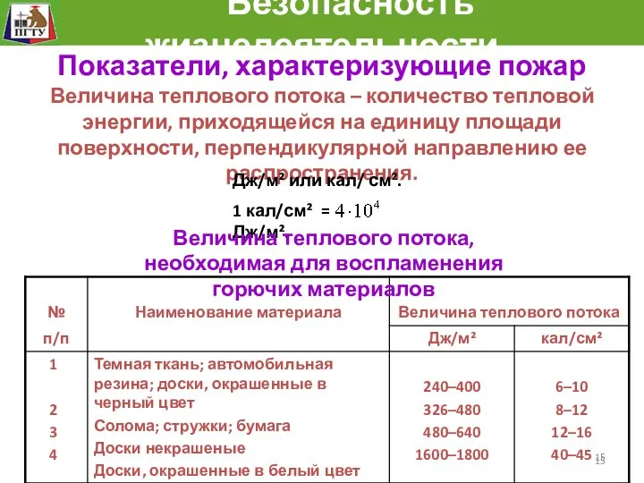 Безопасность жизнедеятельности Показатели, характеризующие пожар Величина теплового потока – количество тепловой