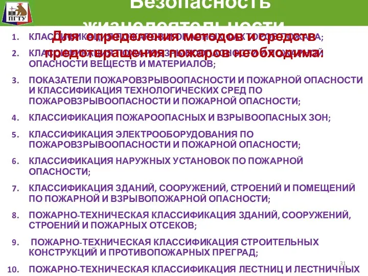 Безопасность жизнедеятельности КЛАССИФИКАЦИЯ ПОЖАРОВ И ОПАСНЫХ ФАКТОРОВ ПОЖАРА; КЛАССИФИКАЦИЯ ПОЖАРОВЗРЫВООПАСНОСТИ И