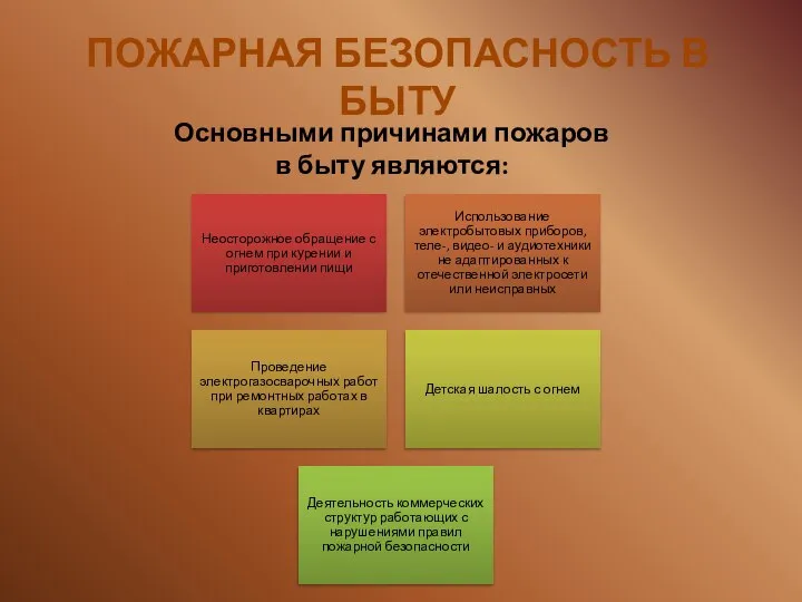 ПОЖАРНАЯ БЕЗОПАСНОСТЬ В БЫТУ Основными причинами пожаров в быту являются: