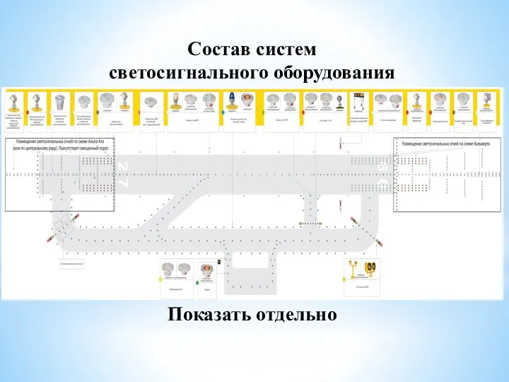 Состав систем светосигнального оборудования Показать отдельно