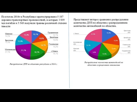 Распределение ДТП по областям республики в 2014 г. По итогам 2014г