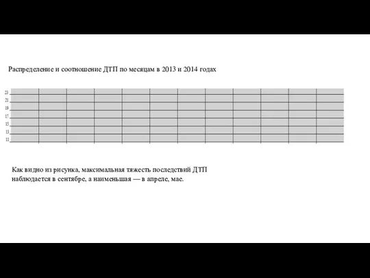 Распределение и соотношение ДТП по месяцам в 2013 и 2014 годах