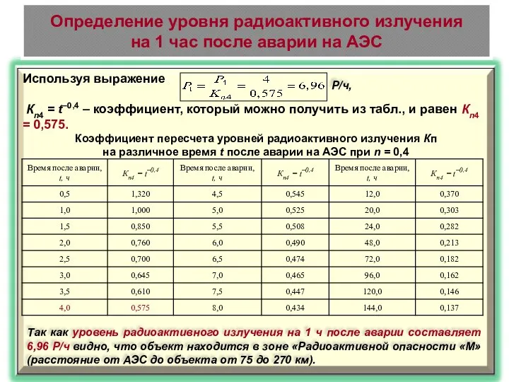 Определение уровня радиоактивного излучения на 1 час после аварии на АЭС