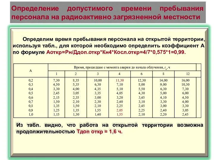 Определение допустимого времени пребывания персонала на радиоактивно загрязненной местности Из табл.