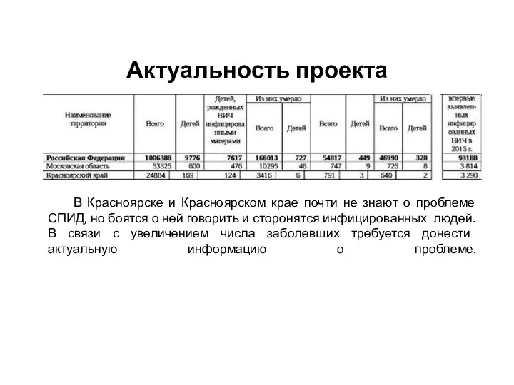 Актуальность проекта В Красноярске и Красноярском крае почти не знают о