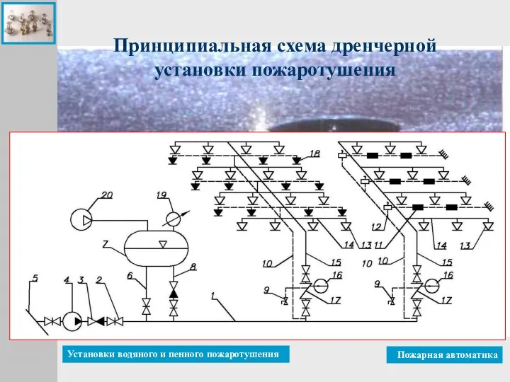 Принципиальная схема дренчерной установки пожаротушения